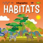 Habitats