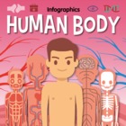 Human Body