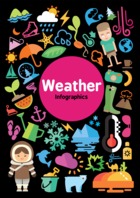 Weather